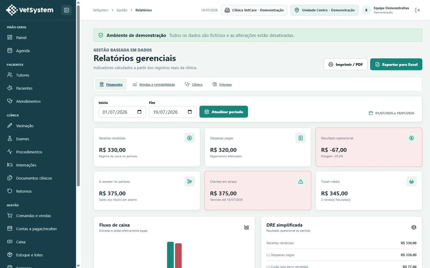Tela demonstrativa do VetSystem: Relatórios